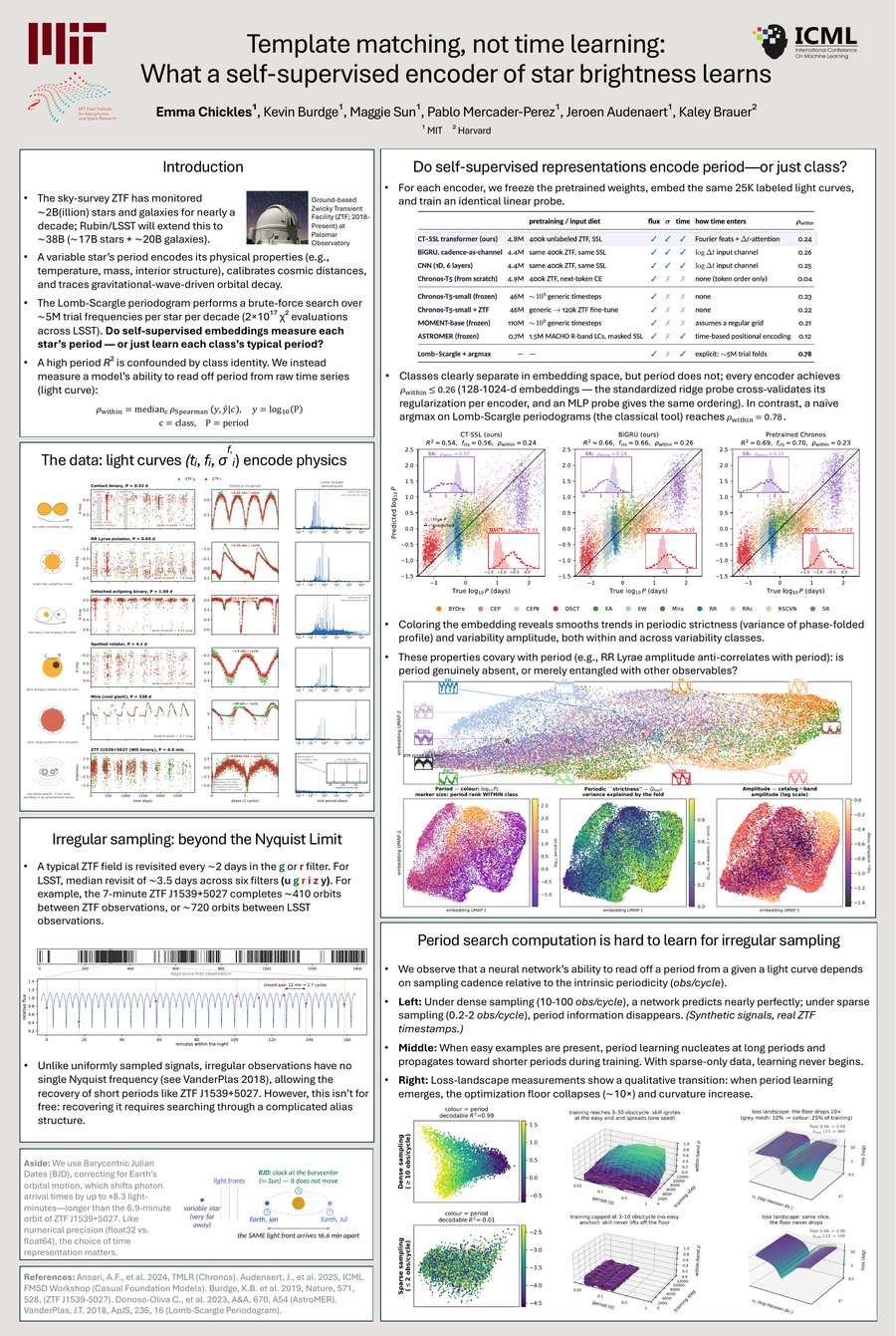 Conference poster: Template Matching, Not Time Learning, a diagnostic for self-supervised light-curve encoders.